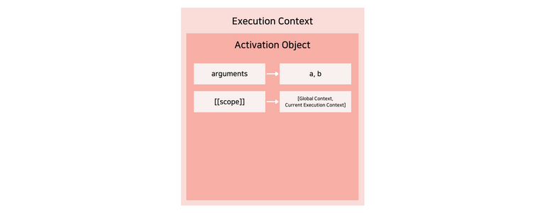 ./javascript-core-concept-summary-execution-context-4.png