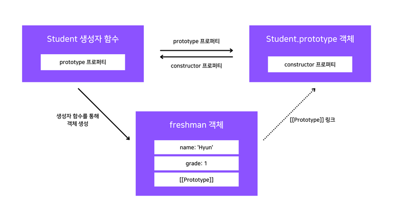 ./javascript-core-concept-summary-prototype-chaining-1-2.png