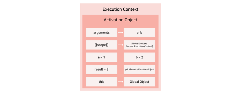 ./javascript-core-concept-summary-execution-context-7.png