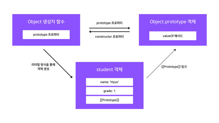 ./javascript-core-concept-summary-prototype-chaining-1-3.png