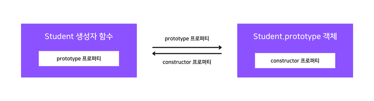 ./javascript-core-concept-summary-prototype-chaining-1-1.png