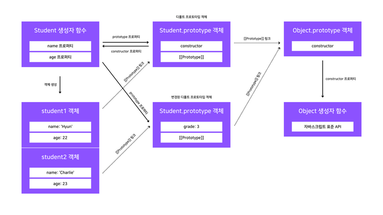 ./javascript-core-concept-summary-prototype-chaining-2-1.png