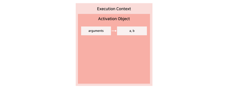 ./javascript-core-concept-summary-execution-context-3.png