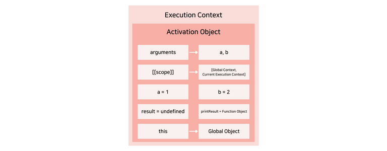 ./javascript-core-concept-summary-execution-context-6.png