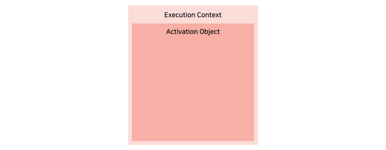 ./javascript-core-concept-summary-execution-context-2.png