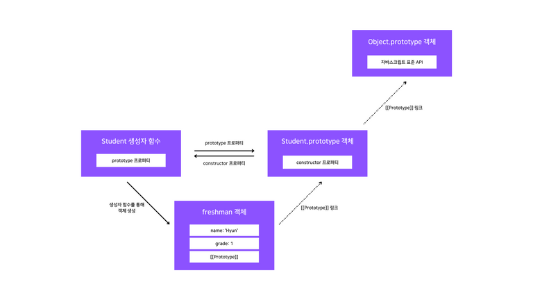 ./javascript-core-concept-summary-prototype-chaining-1-4.png