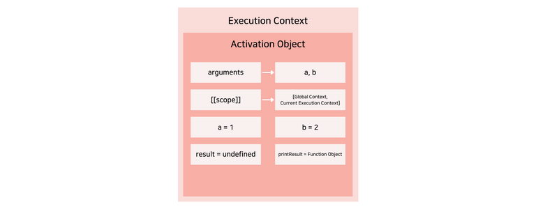 ./javascript-core-concept-summary-execution-context-5.png